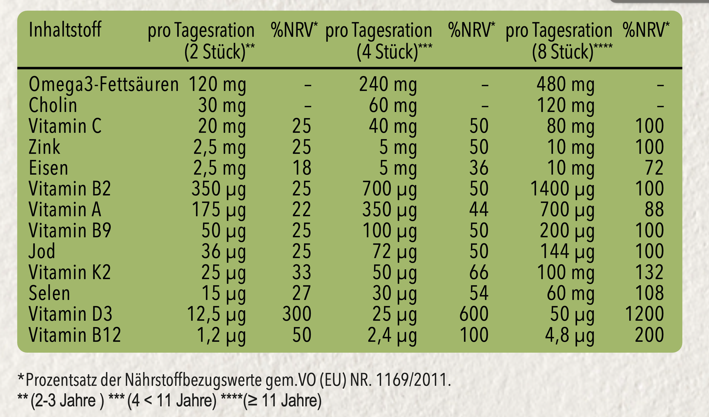 plantrition Kids Complete Multinährstoff Multivitamine